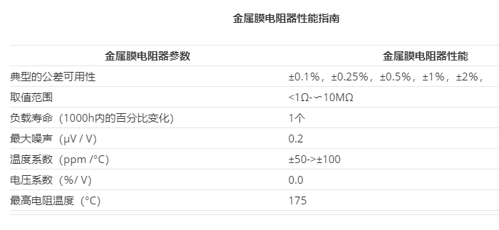 金屬膜引線電阻的制造、應(yīng)用和用途